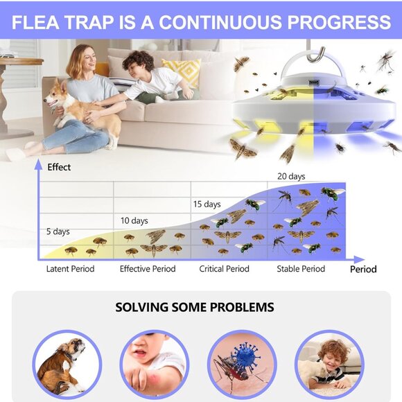 2 Packs Flea Traps for Inside Your Home with 6 Sticky Pads and USB Cable, Flea L - Picture 6 of 7